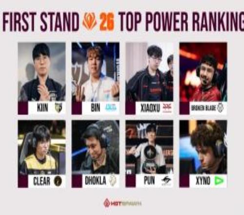 八位聯(lián)賽第一前二上單匯聚先鋒賽，吧友們會(huì)如何評(píng)級(jí)