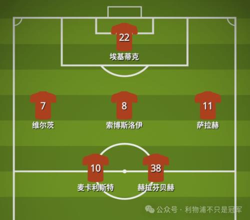 今夜利物浦戰熱刺，恩古莫哈+弗林蓬會一起首發嗎