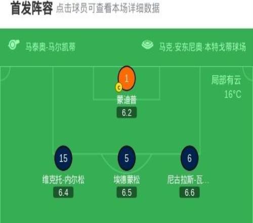 熱那亞20維羅納，維蒂尼亞建功，厄斯蒂高錦上添花