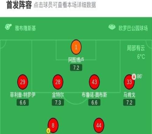 柏林聯合10弗賴堡，鄭優營一擊制勝