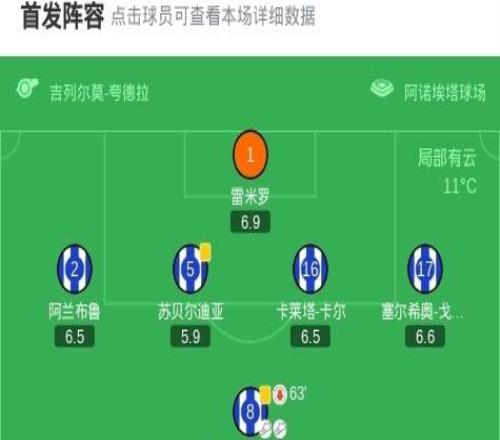 皇家社會31奧薩蘇納，貢薩洛格德斯雙響，奧亞薩瓦爾點射