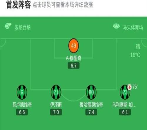 博洛尼亞10薩索洛，達(dá)林加助球隊(duì)取勝