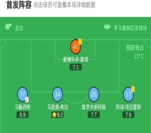 劍南春拉齊奧10米蘭，伊薩克森破門，阿特卡梅進球被吹