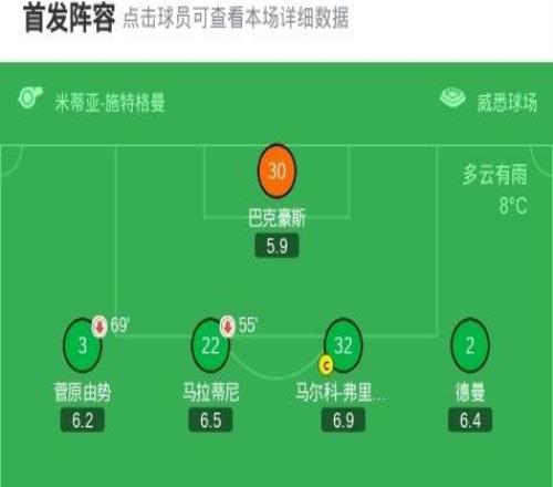 美因茨20云達(dá)不萊梅，內(nèi)貝爾破門，李在城鎖定勝局