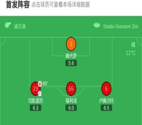 佛羅倫薩41克雷莫內(nèi)塞，多多一條路破門，皮科利傳射建功