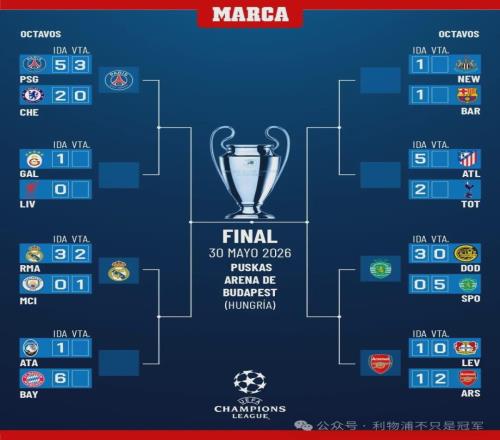 今夜利物浦生死戰，我想看到他們這樣踢