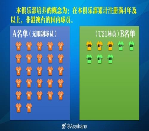 中超聯(lián)賽B名單與中超俱樂部B隊的關(guān)系解讀_中超直播