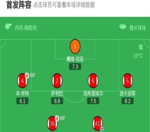 XbotGo丨阿森納20勒沃庫森總比分31晉級，埃澤、賴斯建功