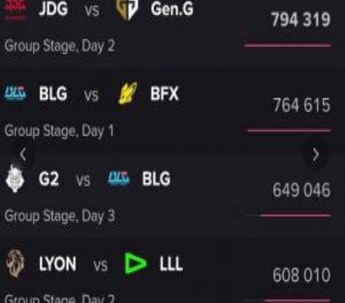 美洲大戰排第四！本屆先鋒賽收視率：JDG對陣GEN第一