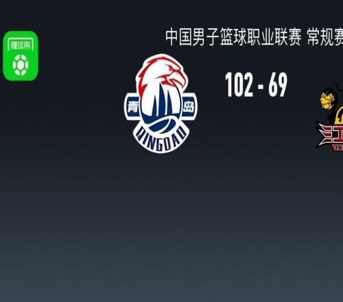 CBA戰(zhàn)報：青島10269狂勝江蘇，奎因達里韋瑟斯龐27+6+7