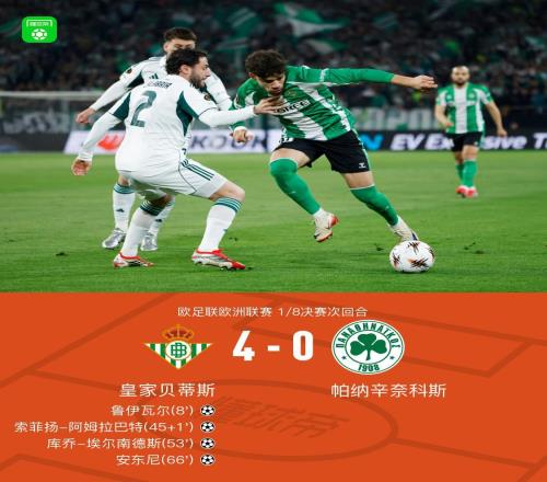 貝蒂斯兩回合41帕納辛奈科斯晉級(jí)，魯伊瓦爾傳射，安東尼破門