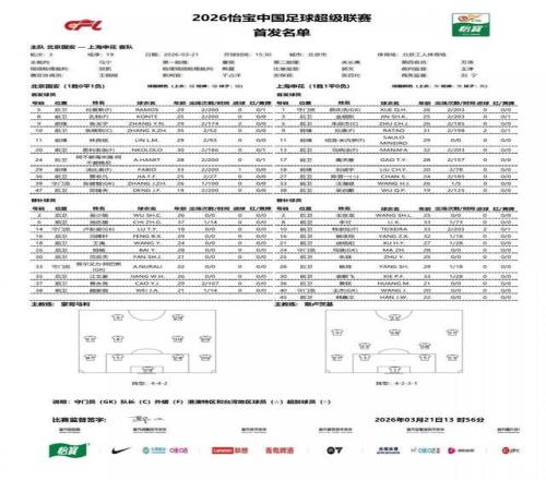 中超國安公布“京滬之戰”首發:賈非凡將迎聯賽首次首發