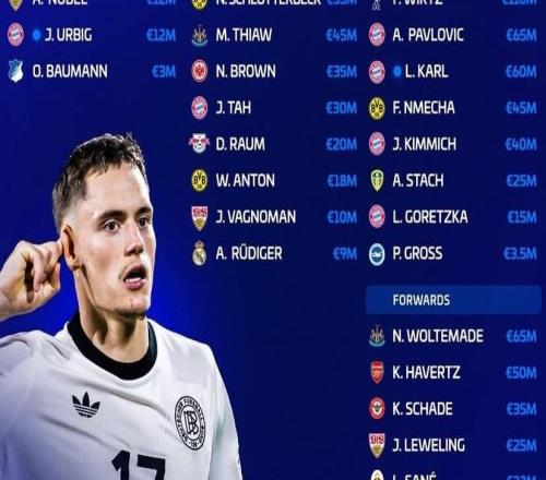 新一期德國隊身價榜：維爾茨1.1億第1，沃爾特馬德6500萬第2