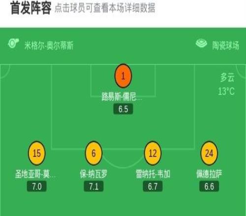 比利亞雷亞爾31皇家社會(huì)，尼古拉佩佩、米卡塔澤破門