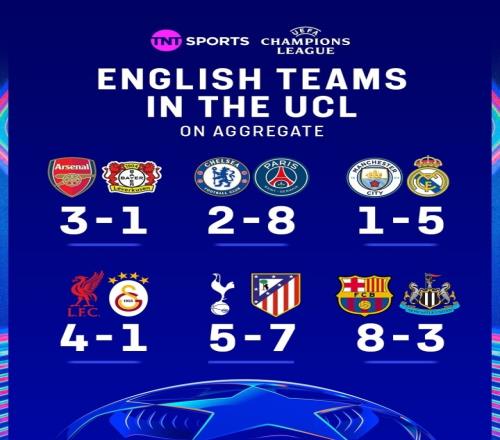 英超盛世：六隊丟球如麻四隊慘遭淘汰難道這就是世界第一聯賽的高貴嗎_英超直播