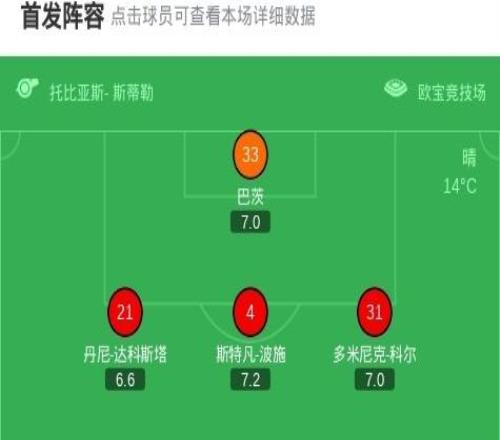 美因茨21法蘭克福,內貝爾包辦2球