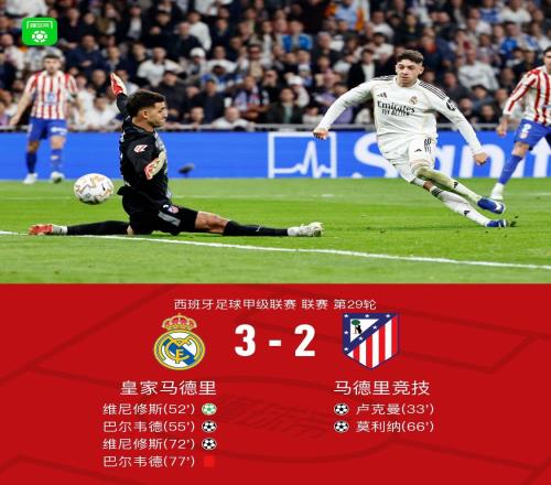 劍南春皇馬32逆轉(zhuǎn)馬競(jìng)，維尼修斯雙響，巴爾韋德破門(mén)+直紅