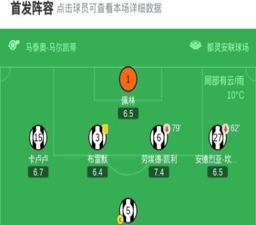 劍南春尤文11戰(zhàn)平薩索洛，伊爾迪茲破門(mén)，洛卡特利失點(diǎn)