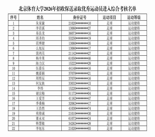 北體大公示優秀球員保送名單，陶強龍、池忠國、蹇韜等人在列