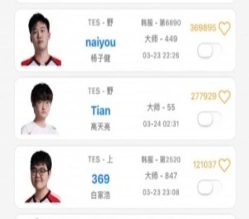 小天回來了OBGG更新將Tian歸入TES隊(duì)列