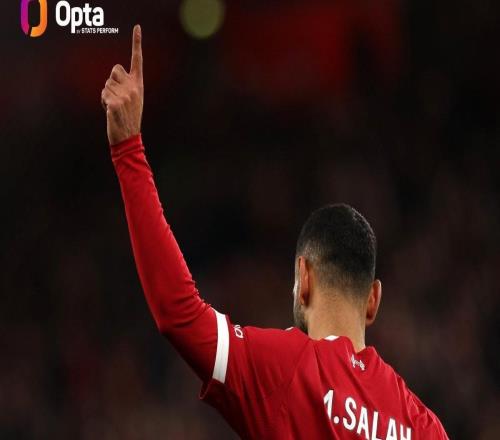 自1718賽季以來，薩拉赫英超進球、助攻等數據均為同期最多