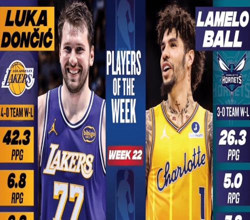 NBA官宣周最佳：東契奇蟬聯三球首次當選哈登阿門文班等人獲提名