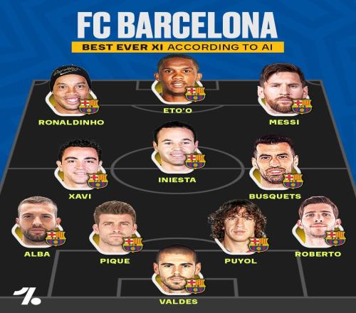 巴薩歷史最佳陣被AI洗牌，11人里混進3個"關系戶"