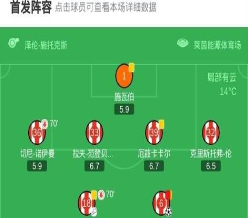 科隆33門興格拉德巴赫，卡斯特羅普破僵，馬特爾扳平