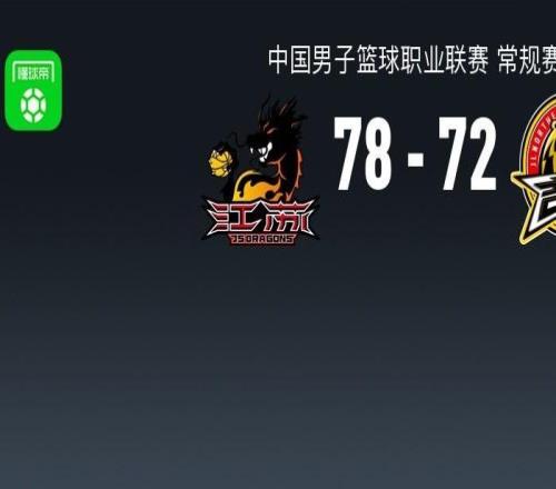 CBA戰報：江蘇7872吉林，龐崢麟23+3+8