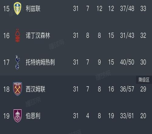 誰來接手熱刺剩余7輪將戰4支上半區球隊，包括切爾西、維拉