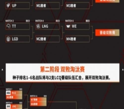 涵藝：TES和iG還有復(fù)活甲是吧這兩隊還真要在敗者組打個BO3