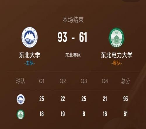 東北大學大勝東北電力首勝真是如同偶然加持的奇跡伊德日夫的21+5好像別無選擇_CBA直播