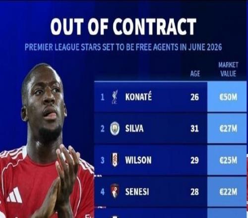 想留但也想要高待遇，你希望科納特留隊嗎