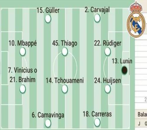 皇馬客戰(zhàn)馬洛卡首發(fā)預(yù)測：維尼休斯姆巴佩聯(lián)袂出場，巴爾韋德停賽