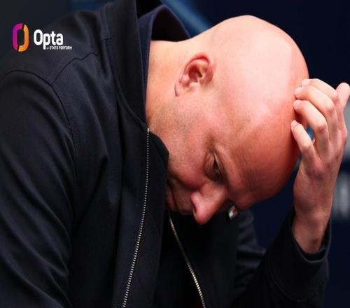 本賽季已輸了15場，為利物浦自201415賽季以來最多