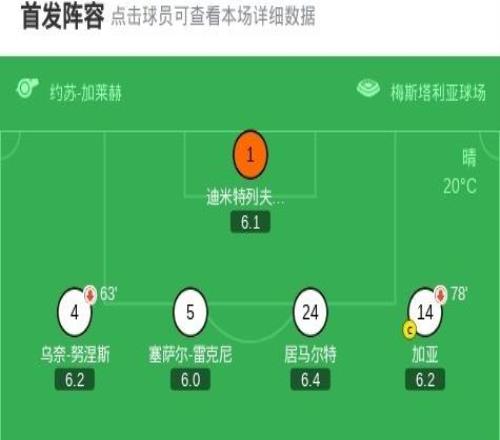 塞爾塔32逆轉瓦倫西亞，斯韋德貝里、費爾洛佩斯破門