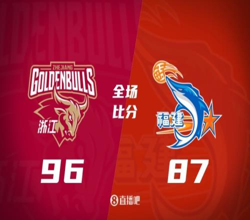 浙江書寫五連勝傳奇約翰遜獨取三十三分二十一籃板程帥澎狀態低迷鄒陽斬獲十八分五籃板_CBA直播