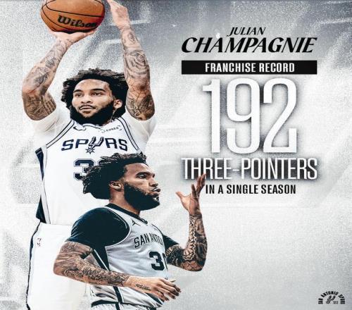 超越丹尼格林！尚帕涅創馬刺隊史單季三分球紀錄