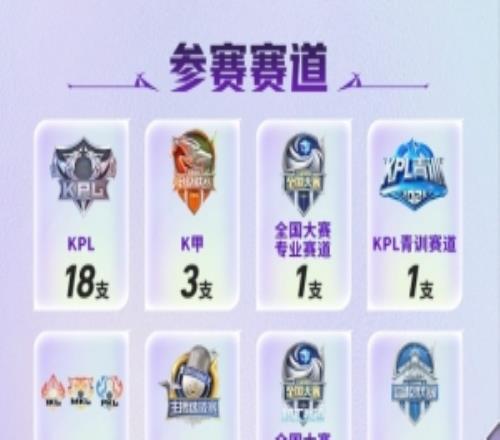 KPL挑杯賽程賽制：八大賽道32支戰(zhàn)隊，春季賽冠亞軍獲種子資格