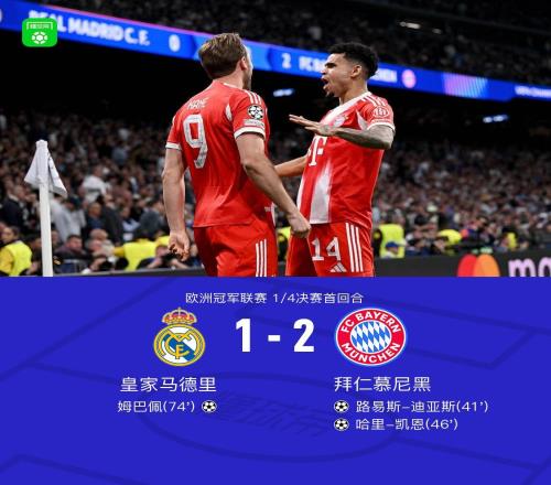 XbotGo丨拜仁21皇馬，凱恩、迪亞斯建功，姆巴佩破門難救主