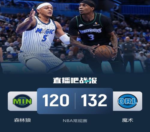 魔術(shù)擊敗缺少主力的森林狼班凱羅貢獻(xiàn)20分8籃板6助攻香農(nóng)創(chuàng)個人新高33分_NBA直播