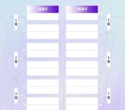 挑戰(zhàn)者杯抽簽4月12日進行：KPL春季冠亞軍鎖定首輪1號、2號種子