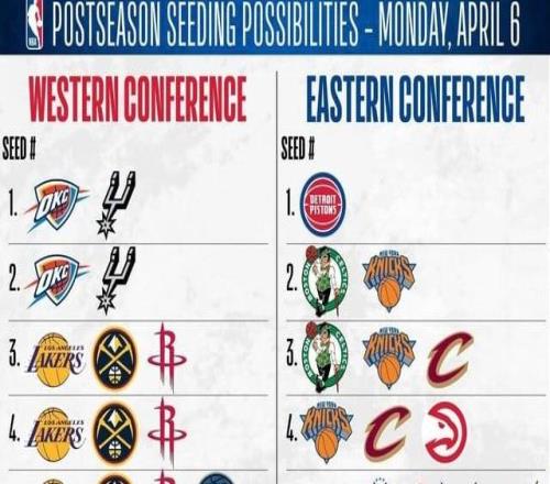 勇士球迷算分算到CPU燒了:9號種子還有戲