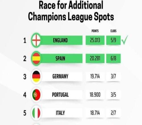英超第5也能踢歐冠，切爾西球迷先慌了：這算哪門子安慰獎