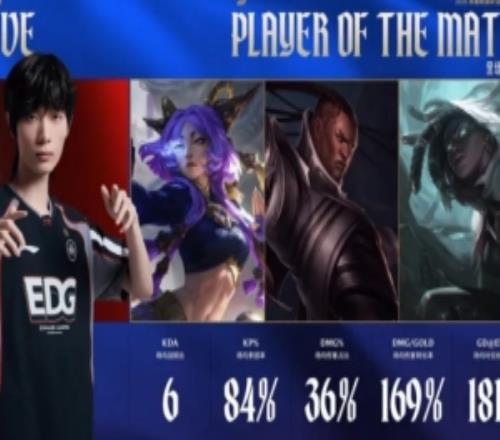 戰(zhàn)勝LNG后Leave發(fā)文：給教練組提了三年建議終于玩到賽娜了