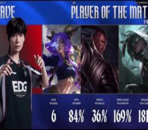 Leave整個(gè)系列賽發(fā)揮出色，斬獲EDG對(duì)陣LNG系列賽POM