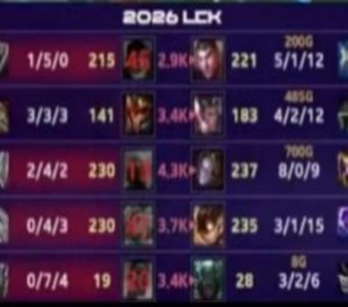 韓服真練技術!Zeka不死發條助隊取勝,首局砍下809的華麗戰績