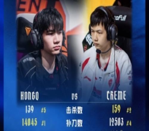 JDGvsTES中單數據對比：HongQ補刀數第一Creme傷轉榜首