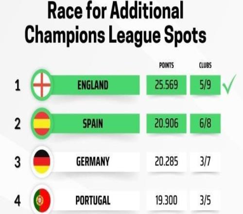 【歐戰(zhàn)】維拉歐聯(lián)一戰(zhàn)晉級意甲面臨團(tuán)滅