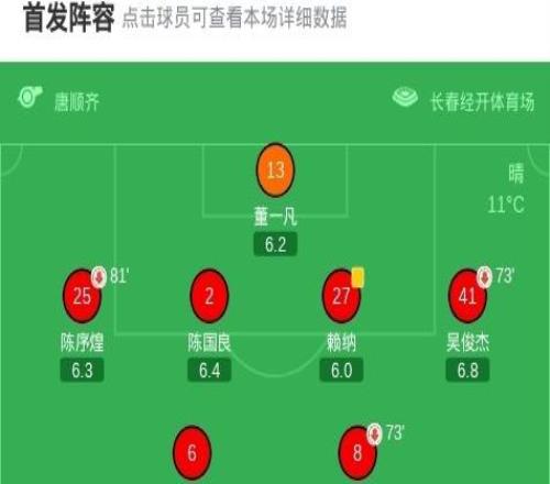 長春亞泰21逆轉陜西聯合，譚龍破門獨享隊史射手王，卡米洛制勝